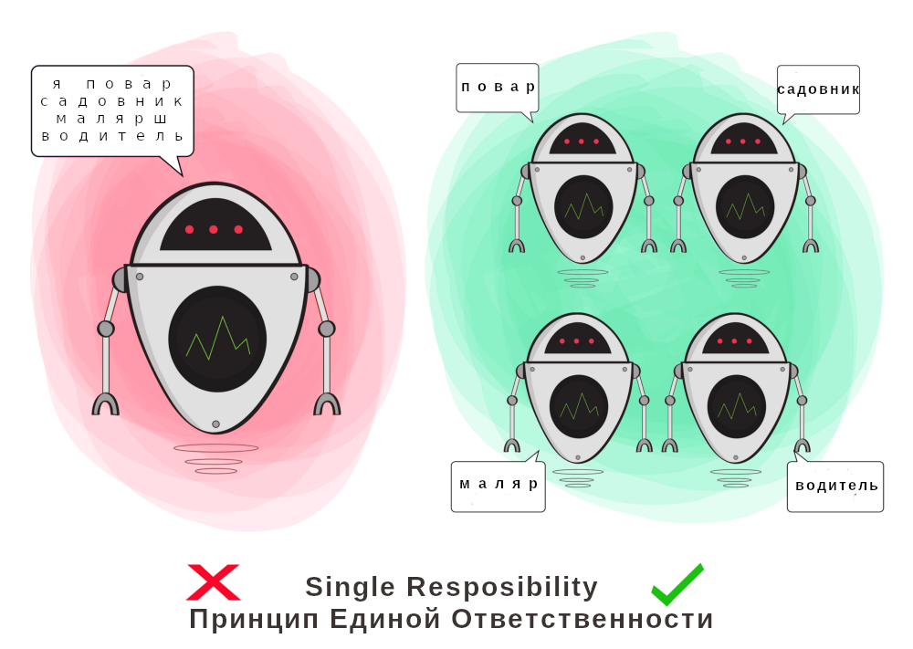 single_resposibility-1