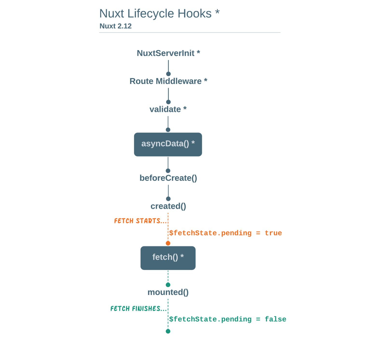 03-new-fetch-lifecycle-hooks